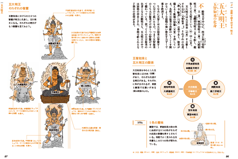 日本の仏様解剖図鑑_紙面3