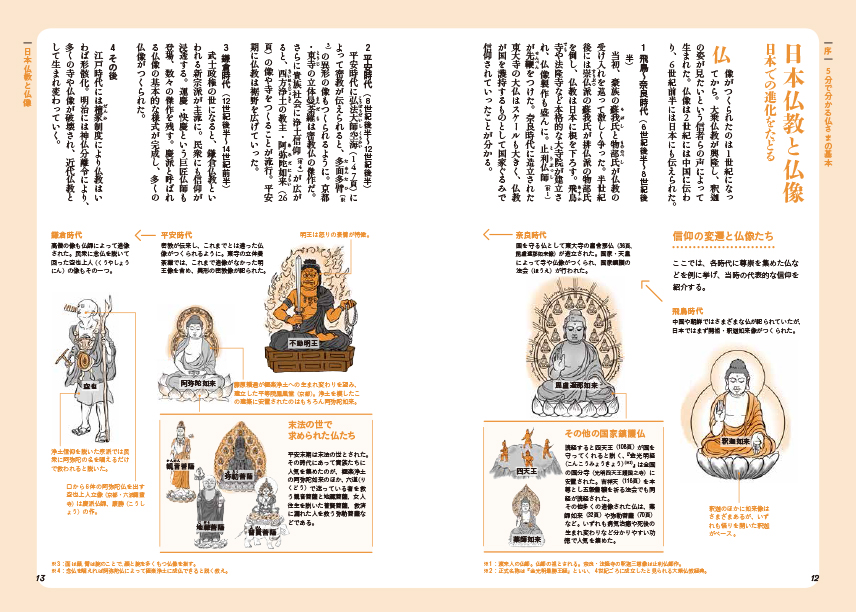 日本の仏様解剖図鑑_紙面1